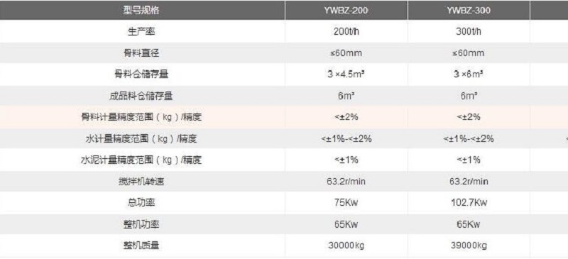 YWBZ300T移動式穩(wěn)定土拌合站技術(shù)參數(shù)