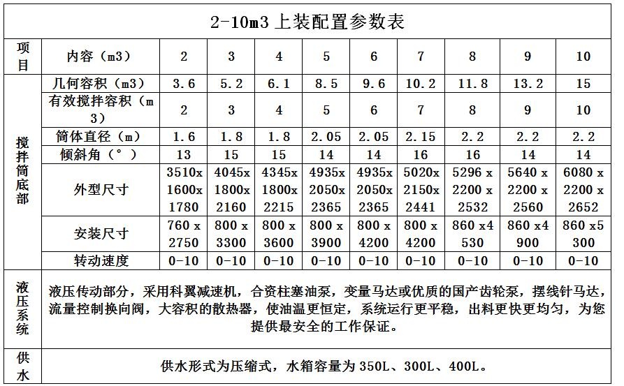 2-10m3上裝配置參數(shù)表