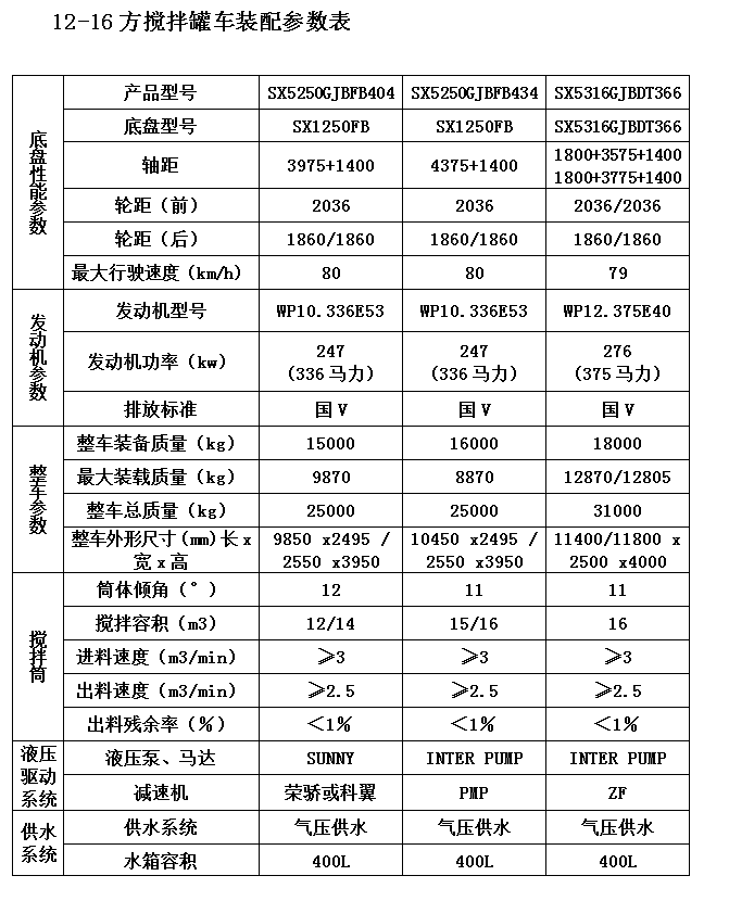 12-16方攪拌罐車(chē)參數(shù)